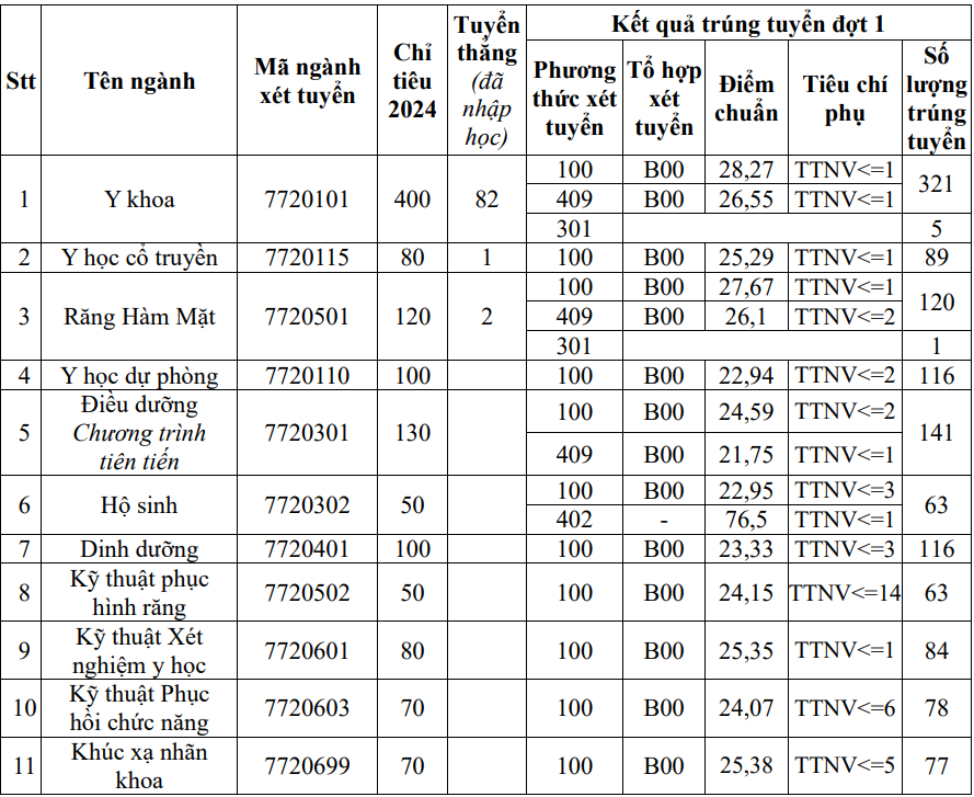 Y hà Nội 1.png