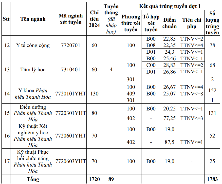 Y Hà Nội 2.png