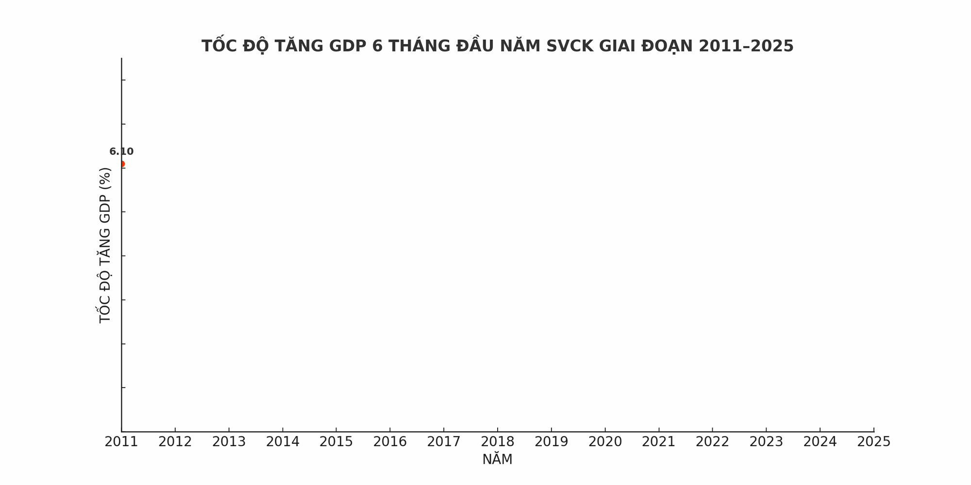 Tăng trưởng GDP đạt mức cao nhất trong gần hai thập kỷ, các chuyên gia quốc tế bình luận ra sao về kỷ lục này của Việt Nam? - Ảnh 1.