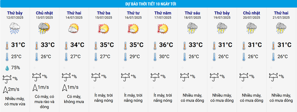 thoi tiet HN.jpg