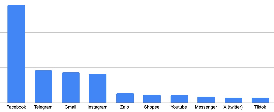 Bất ngờ: Facebook bị