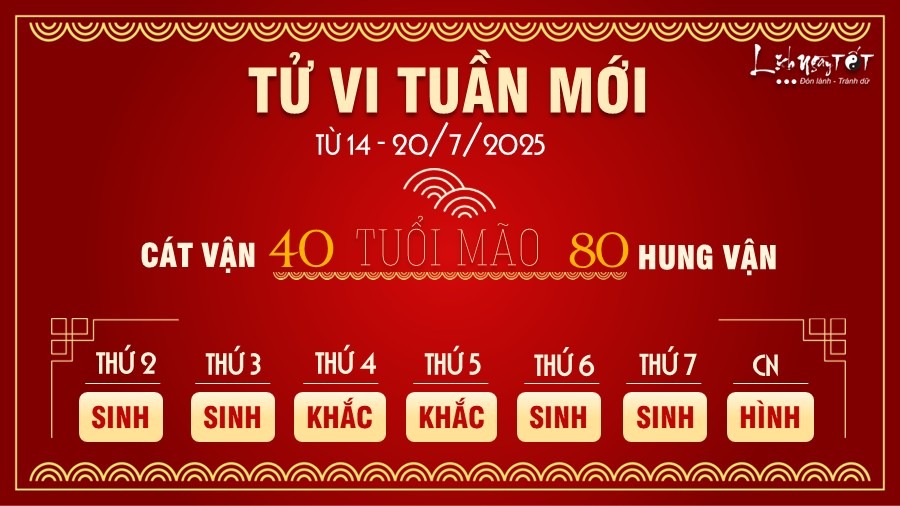 tu-vi-tuan-3.jpg