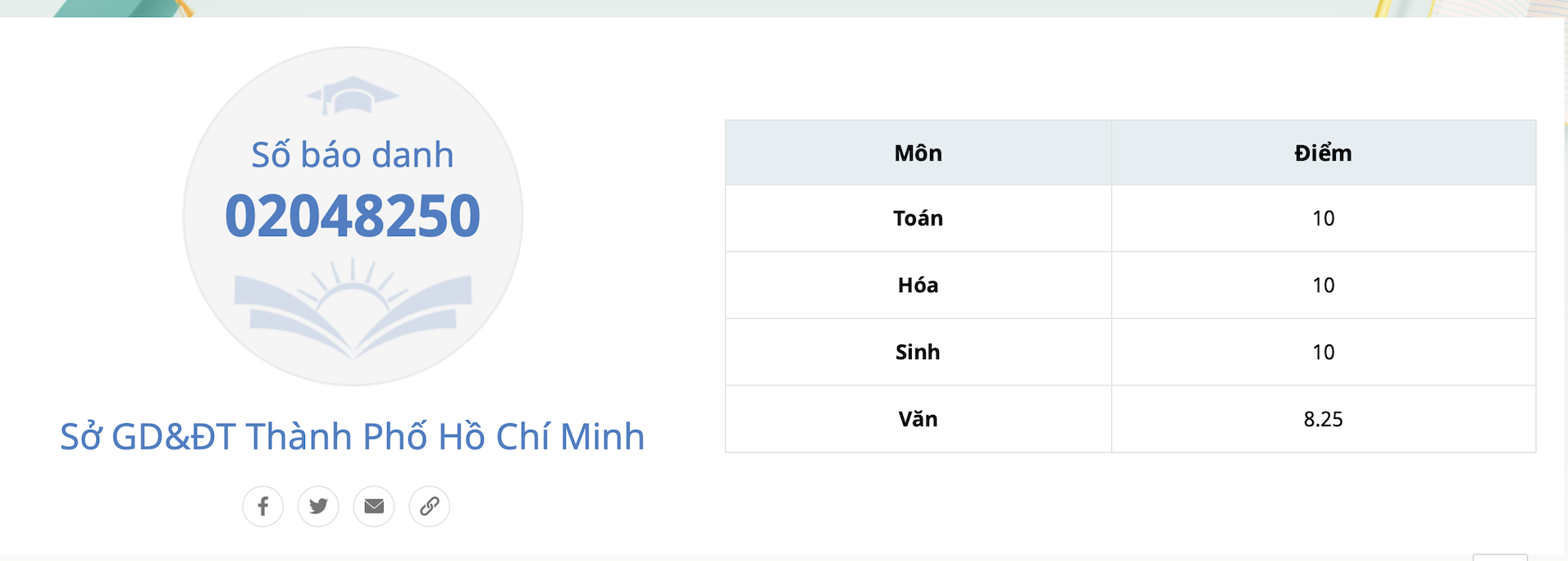 Thủ khoa