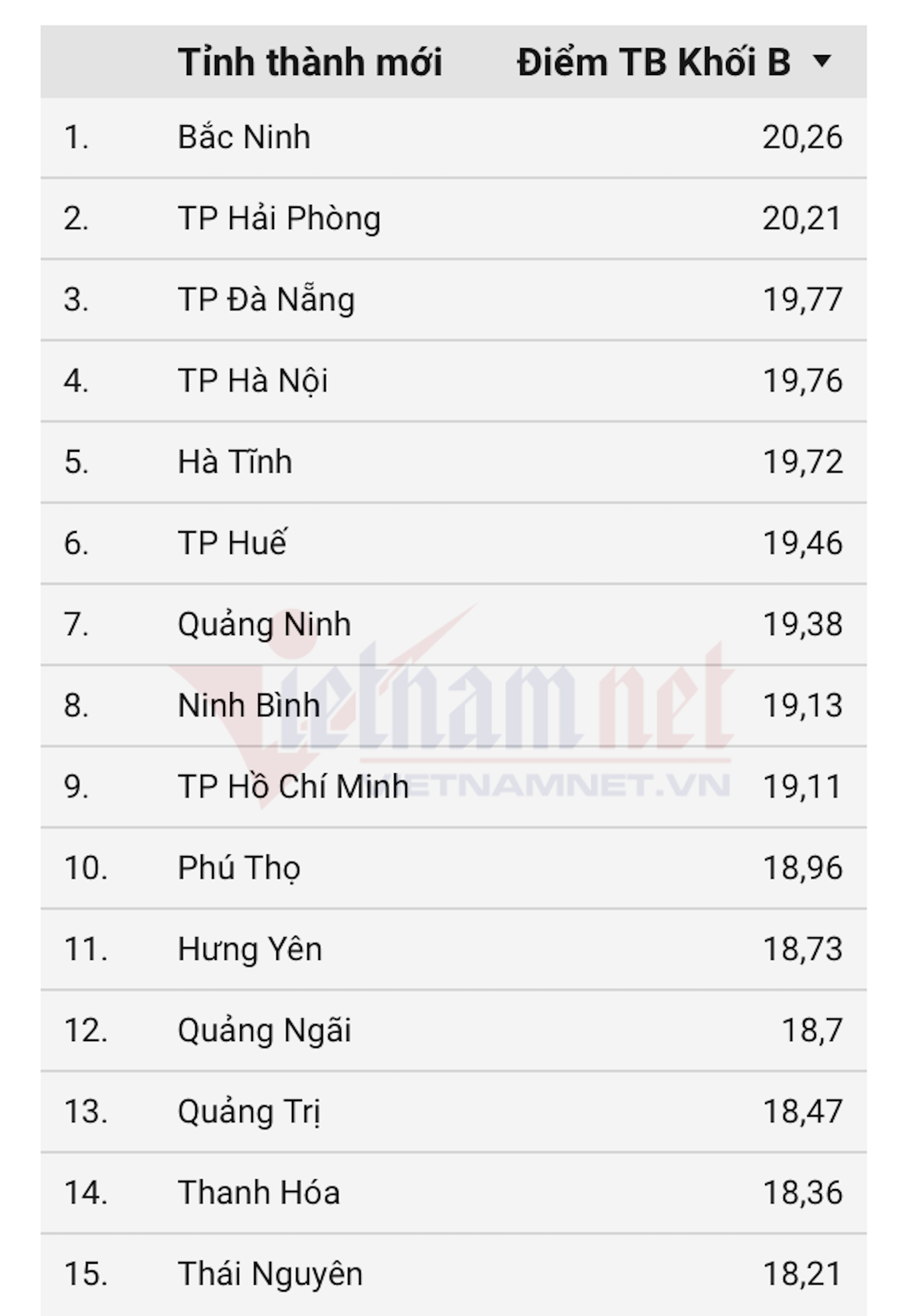 Khối B00