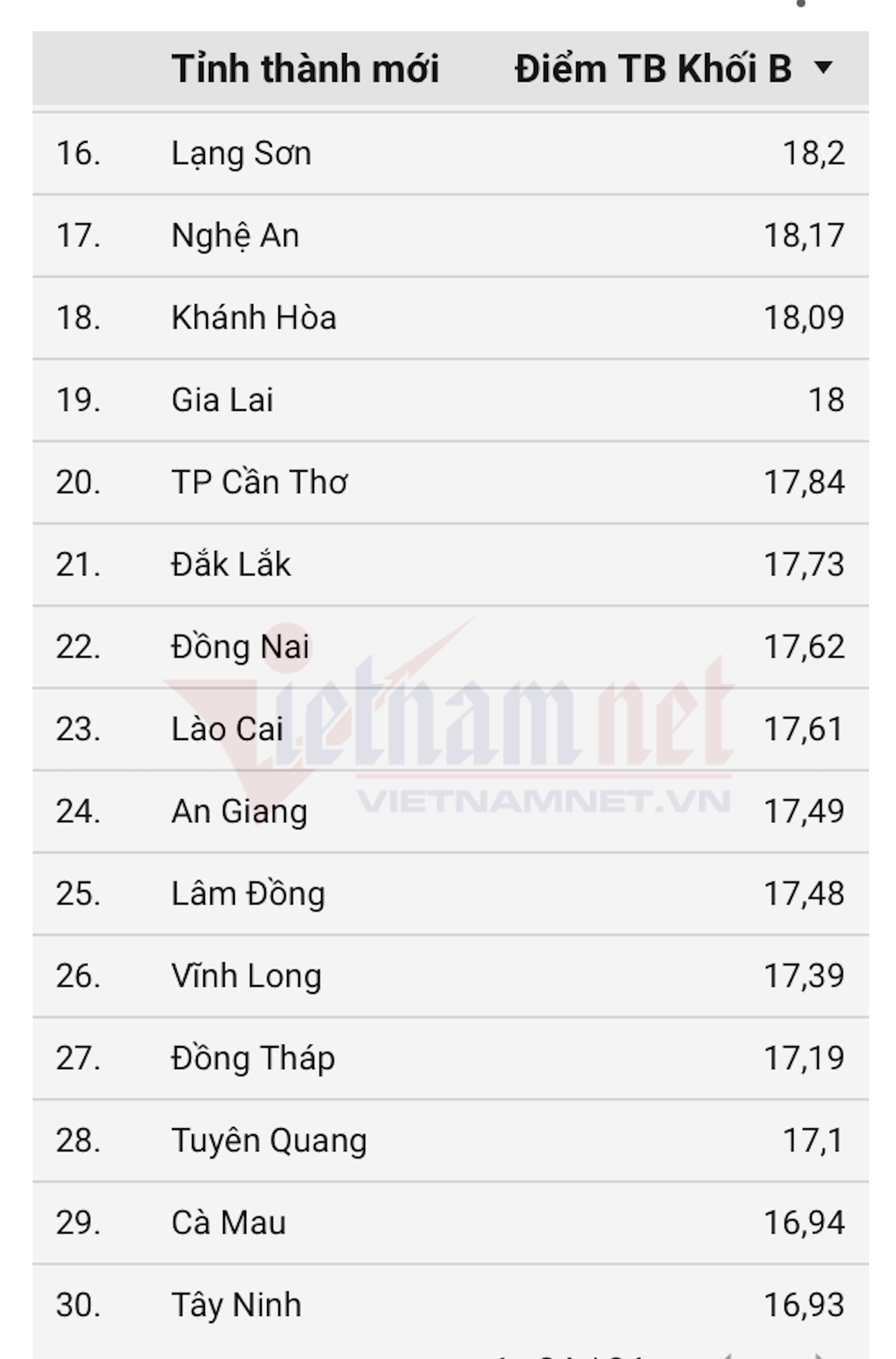 Khối B00