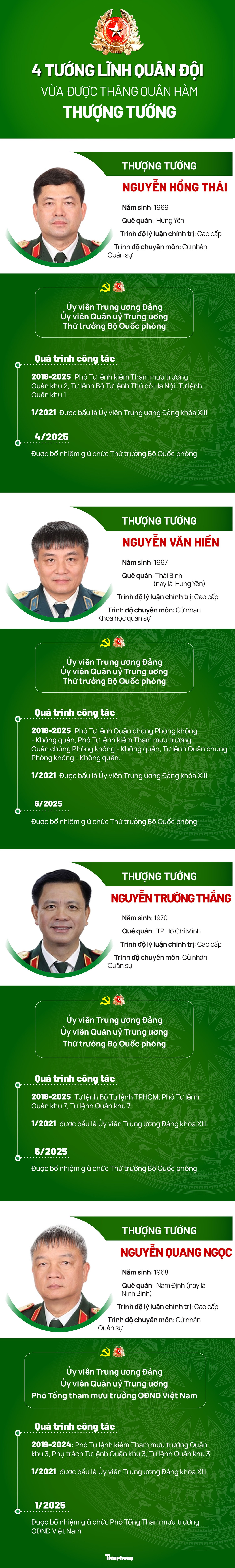 Bốn tướng lĩnh Quân đội Việt Nam vừa được thăng quân hàm Thượng tướng - Ảnh 1.
