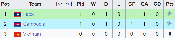 TRỰC TIẾP U23 Việt Nam vs U23 Lào: 