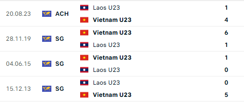TRỰC TIẾP Bóng đá Việt Nam vs Lào: 