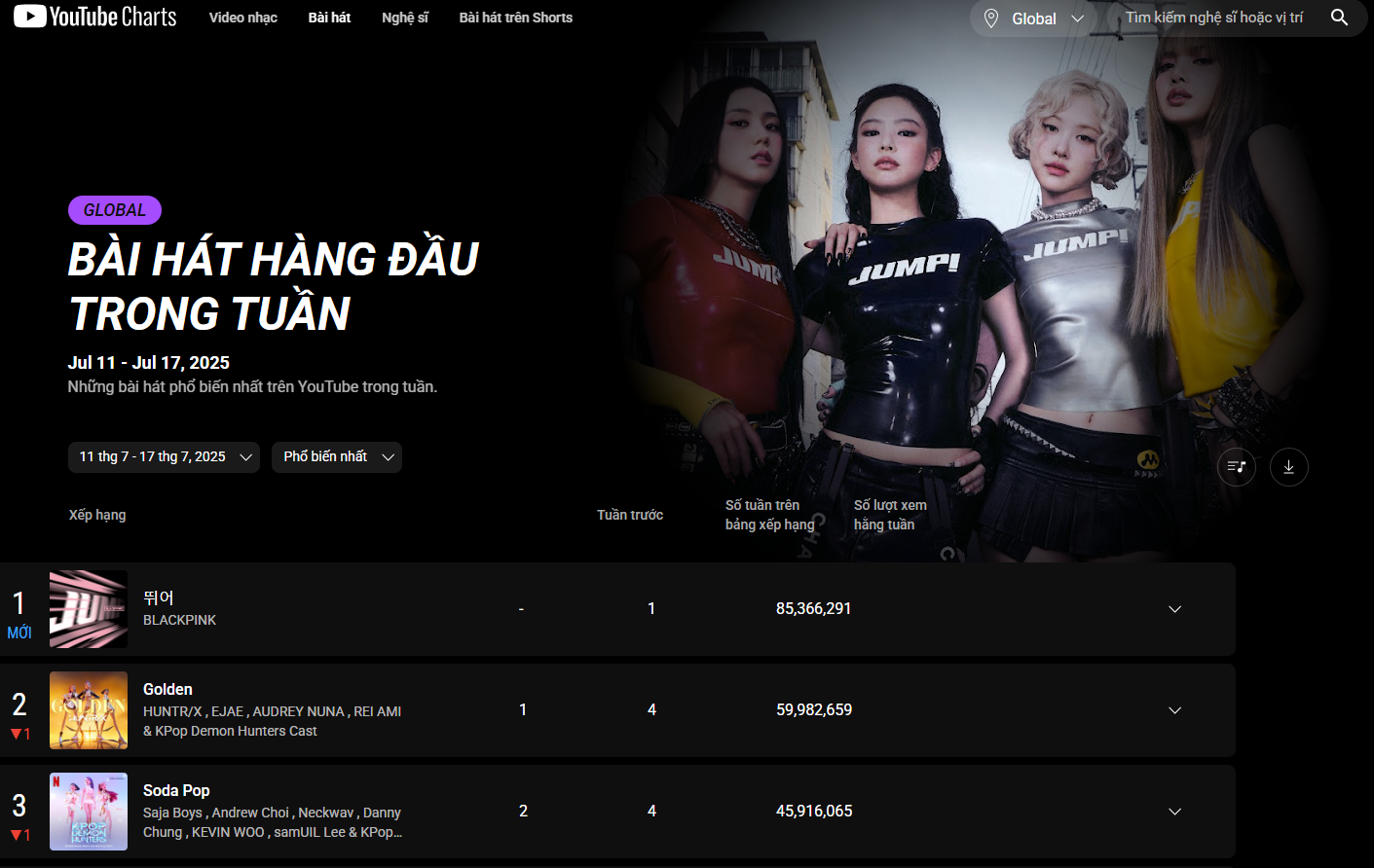 Từ hôm nay không còn top trending: Cả làng nhạc “bơ vơ” trước sự thay đổi của YouTube- Ảnh 5.