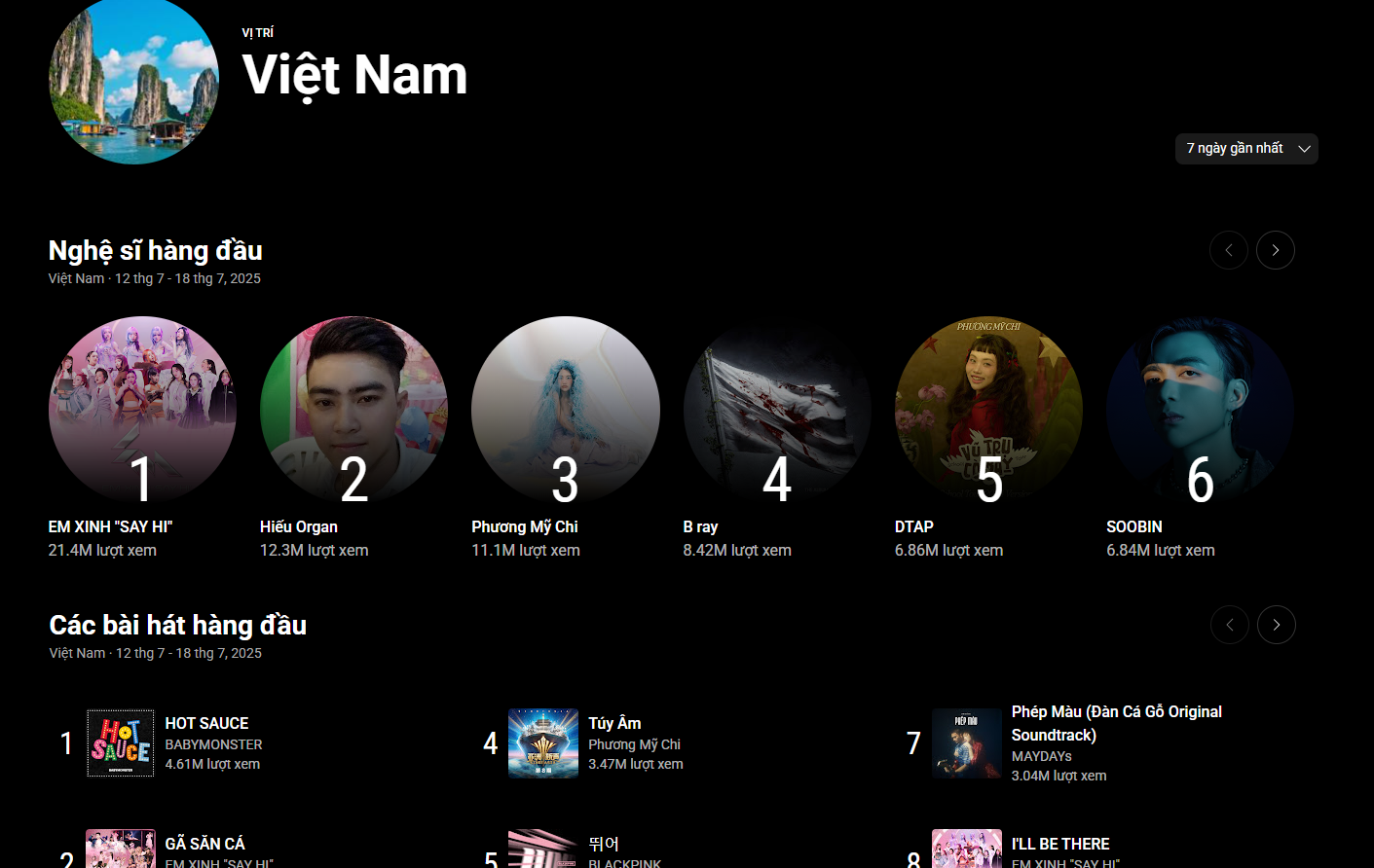 Từ hôm nay không còn top trending: Cả làng nhạc “bơ vơ” trước sự thay đổi của YouTube- Ảnh 8.