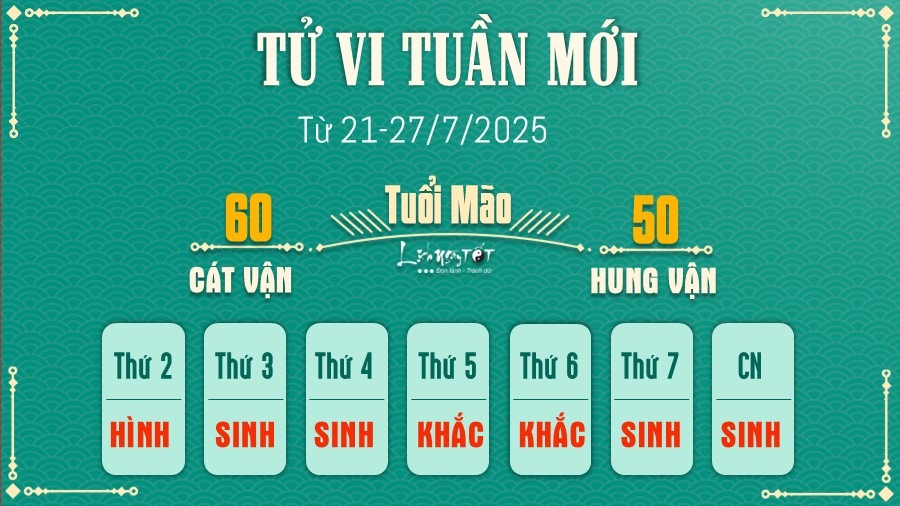tu-vi-tuan-3.jpg