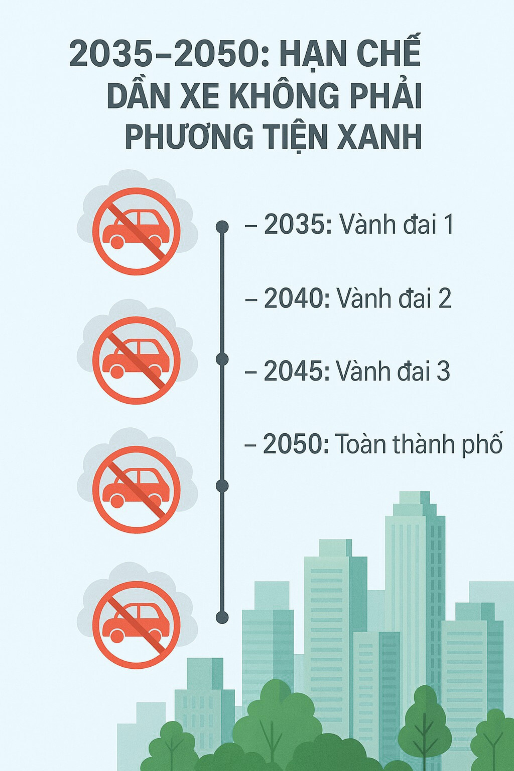 5,6 triệu xe chạy xăng sẽ bị hạn chế như thế nào ở Hà Nội từ ngày 1/1/2026? - Ảnh 3.