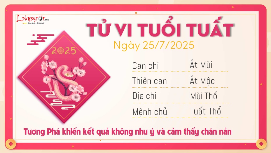 Tu vi hang ngay 25/7/2025 cua 12 con giap - Tuat