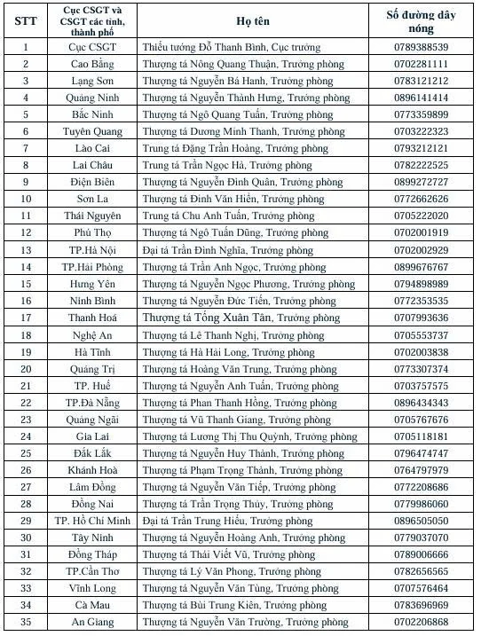cong-bo-so-dien-thoai-cua-cuc-truong-va-34-truong-phong-canh-sat-giao-thong-1753544485.webp