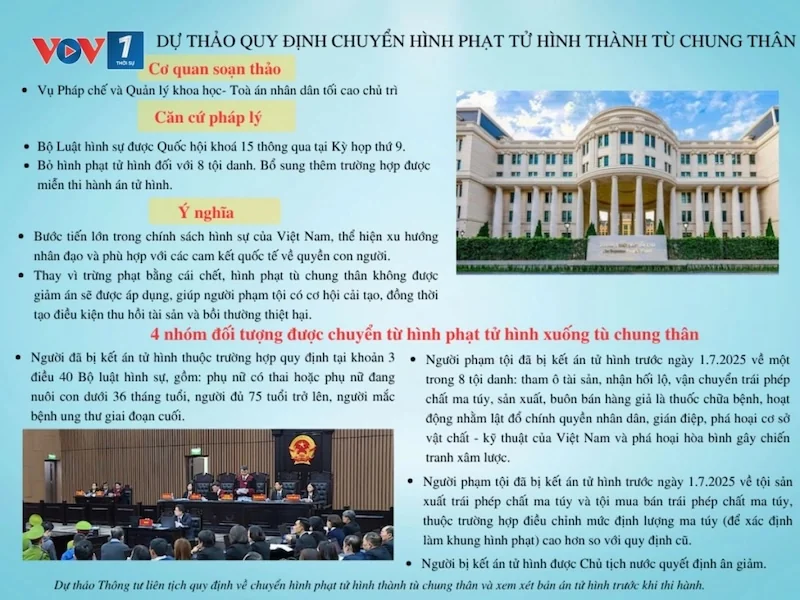 du-thao-quy-dinh-ve-chuyen-hinh-phat-tu-hinh-thanh-tu-chung-than-1753665930.webp