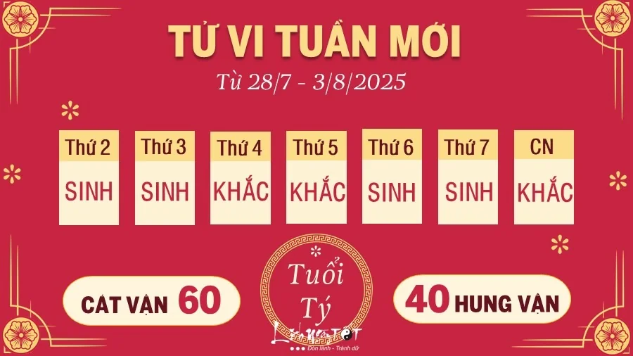 tu-vi-tuan-moi-cua-12-con-giap-tu-287-382025-mao-tieu-cuc-than-tu-tin-1753695483.webp