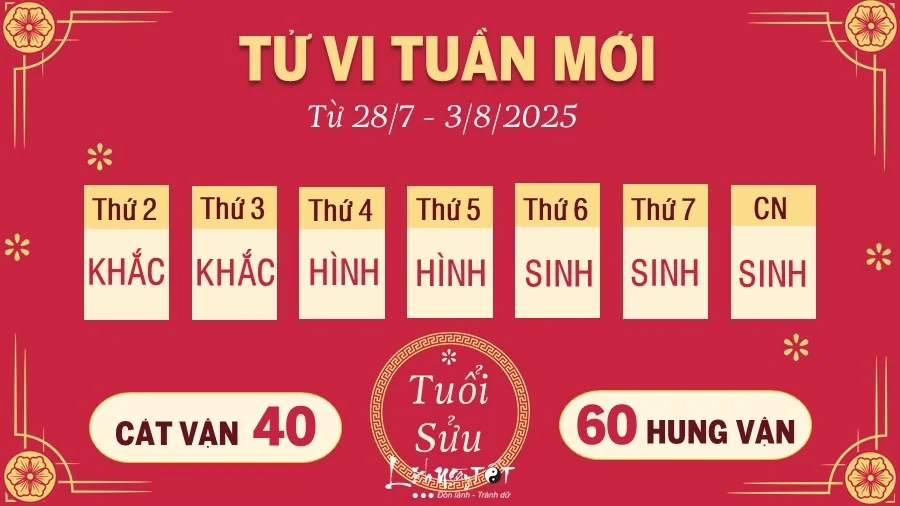 tu-vi-tuan-moi-cua-12-con-giap-tu-287-382025-mao-tieu-cuc-than-tu-tin-1753695484.webp