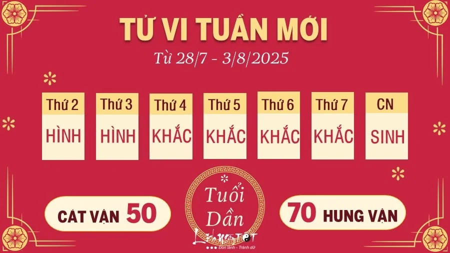 tu-vi-tuan-moi-cua-12-con-giap-tu-287-382025-mao-tieu-cuc-than-tu-tin-1753695484.webp