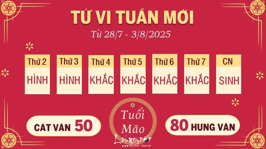 tu-vi-tuan-moi-cua-12-con-giap-tu-287-382025-mao-tieu-cuc-than-tu-tin-1753695485.webp