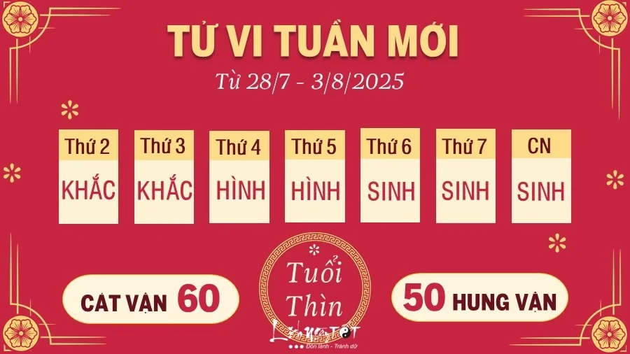 tu-vi-tuan-moi-cua-12-con-giap-tu-287-382025-mao-tieu-cuc-than-tu-tin-1753695486.webp