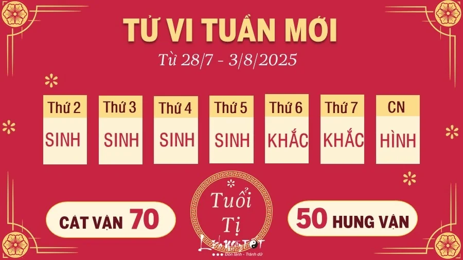 tu-vi-tuan-moi-cua-12-con-giap-tu-287-382025-mao-tieu-cuc-than-tu-tin-1753695487.webp