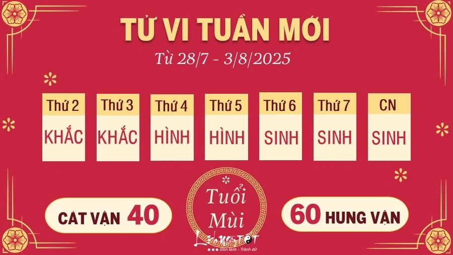 tu-vi-tuan-moi-cua-12-con-giap-tu-287-382025-mao-tieu-cuc-than-tu-tin-1753695488.webp