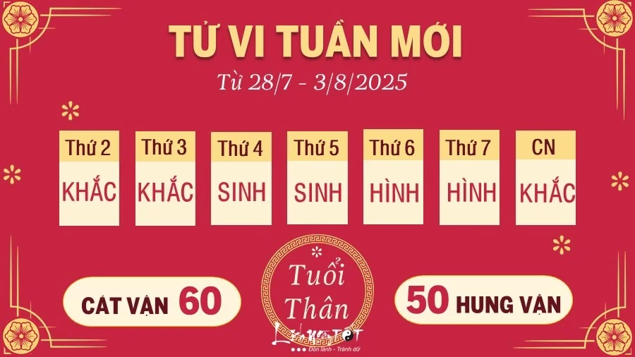 tu-vi-tuan-moi-cua-12-con-giap-tu-287-382025-mao-tieu-cuc-than-tu-tin-1753695489.webp