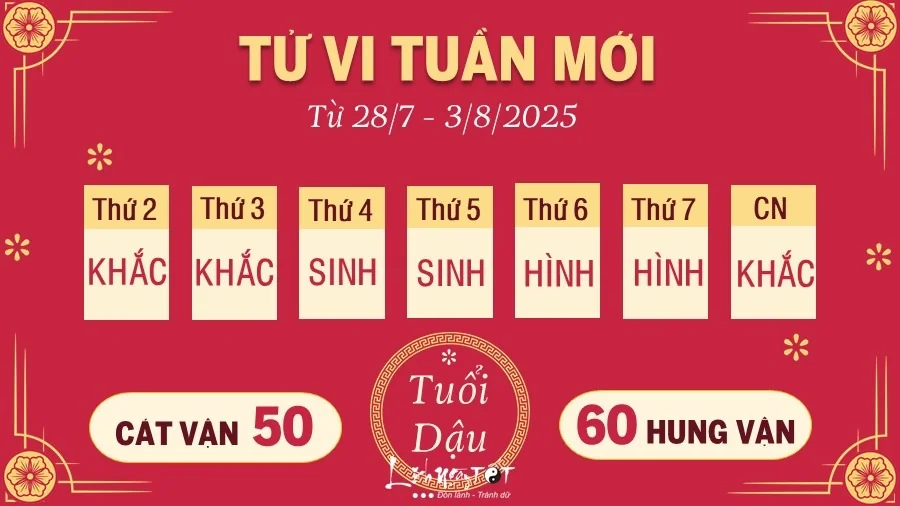 tu-vi-tuan-moi-cua-12-con-giap-tu-287-382025-mao-tieu-cuc-than-tu-tin-1753695490.webp