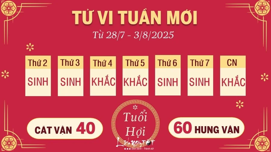 tu-vi-tuan-moi-cua-12-con-giap-tu-287-382025-mao-tieu-cuc-than-tu-tin-1753695492.webp