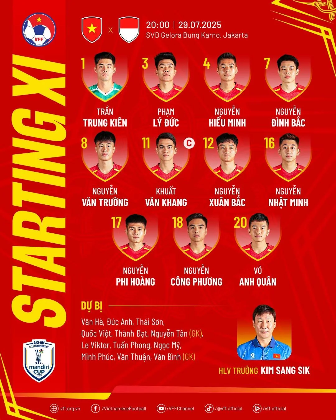 Diễn biến U23 Việt Nam vs U23 Indonesia: 