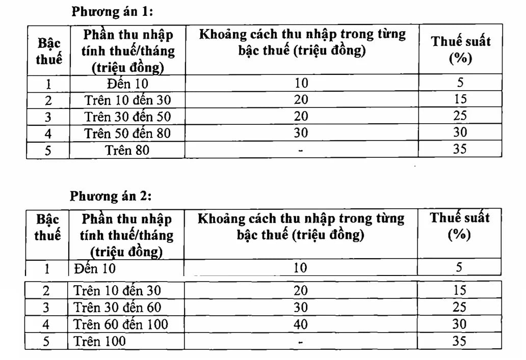 bieu thue thu nhap ca nhan.jpg