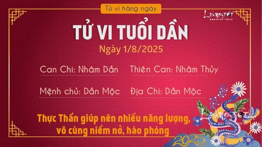 Tu vi hang ngay 1/8/2025 cua 12 con giap - Dan