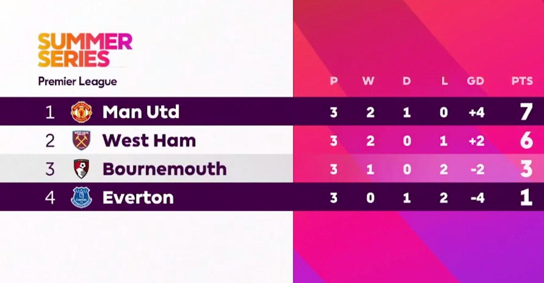 Man United hòa Everton, HLV Ruben Amorim có danh hiệu đầu tay cùng