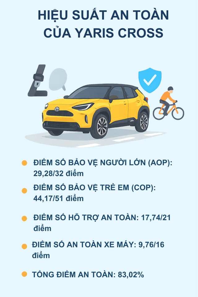 07-1754553377-6-mau-sedan-hang-b-dat-tieu-chuan-an-toan-5-sao-dang-ban-tai-viet-nam.png
