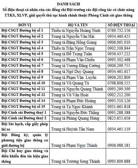 08-1754667476-cong-khai-so-dien-thoai-19-doi-truong-doi-canh-sat-giao-thong-ha-noi.jpg