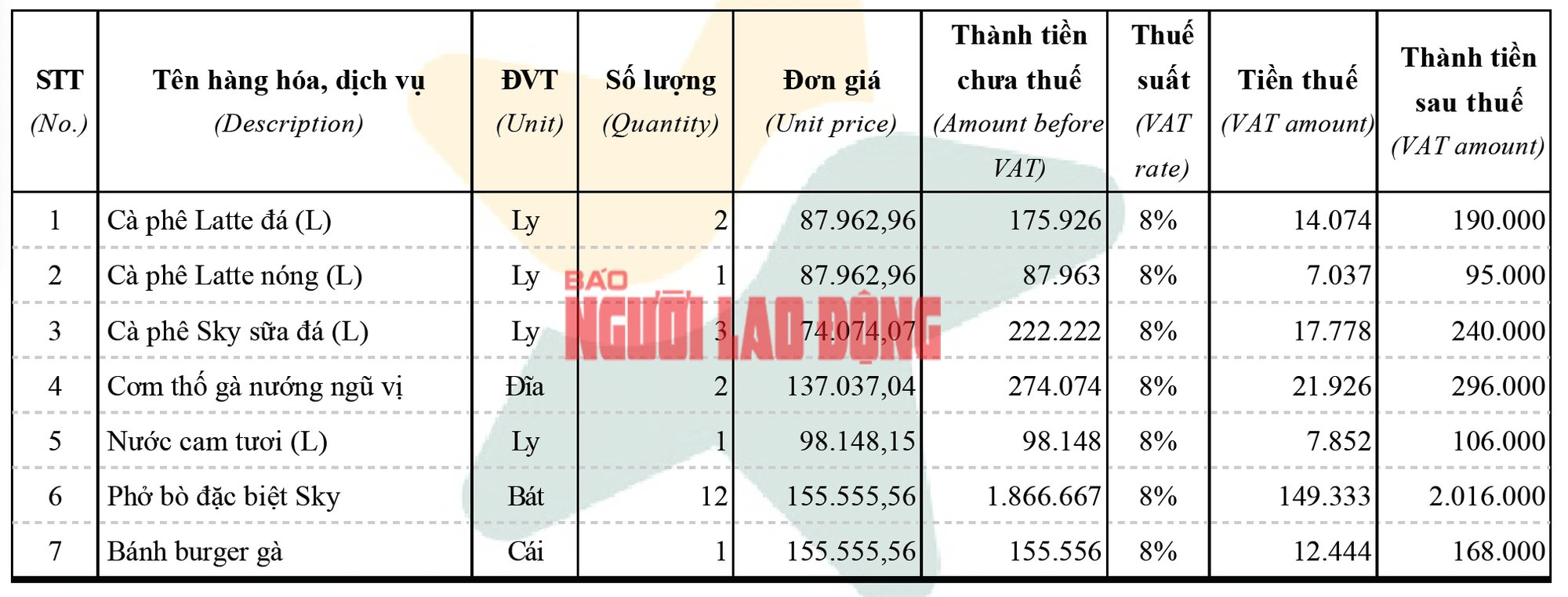 Chủ đầu tư sân bay Tân Sơn Nhất nói gì về giá phở, mì gói cao gấp nhiều lần bên ngoài?- Ảnh 5.