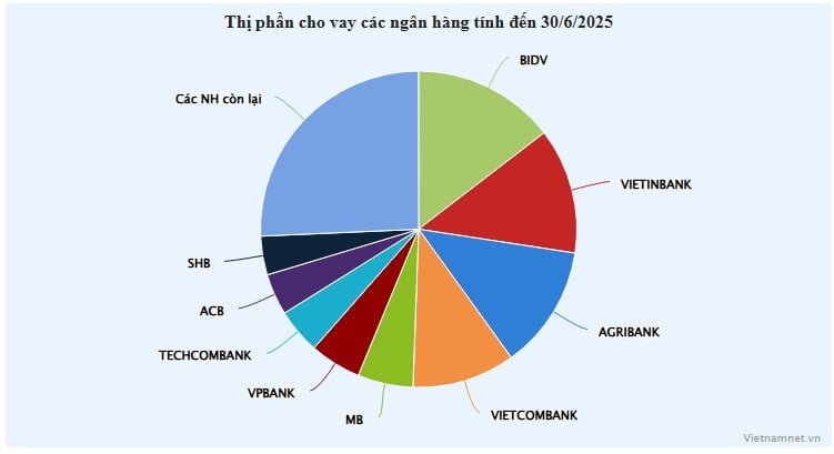 12-1754960052-4-ong-lon-ngan-hang-cho-vay-vuot-trieu-ty-mot-nha-bang-dien-bien-la.jpg