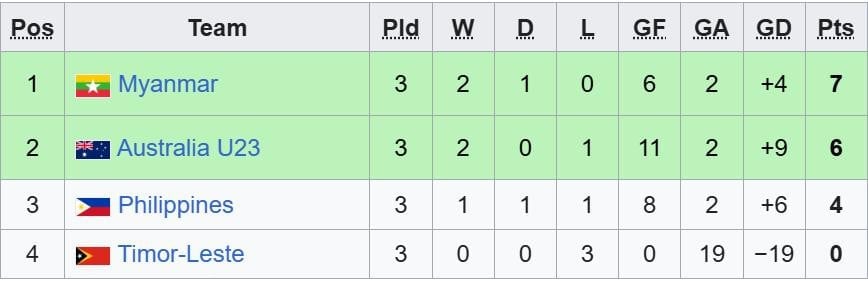 bxh bang b aff cup nu 2025.jpeg