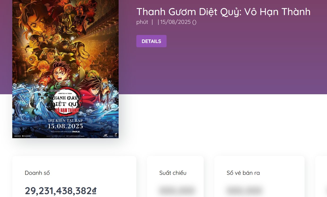 Hot ơi là Hot: Phim chưa chiếu đã kiếm 30 tỷ ở Việt Nam, mua được vé xem phim còn khó hơn lên trời- Ảnh 1.
