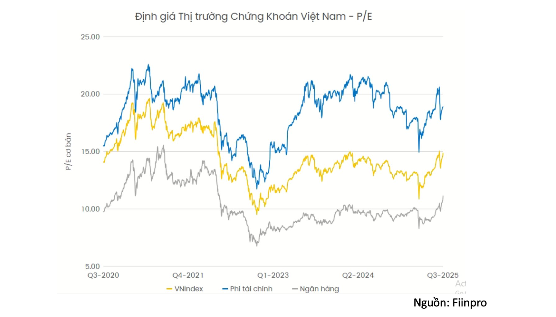 Chứng khoán tăng phi mã và cách đầu tư hiệu quả để tránh đu đỉnh - Ảnh 3.