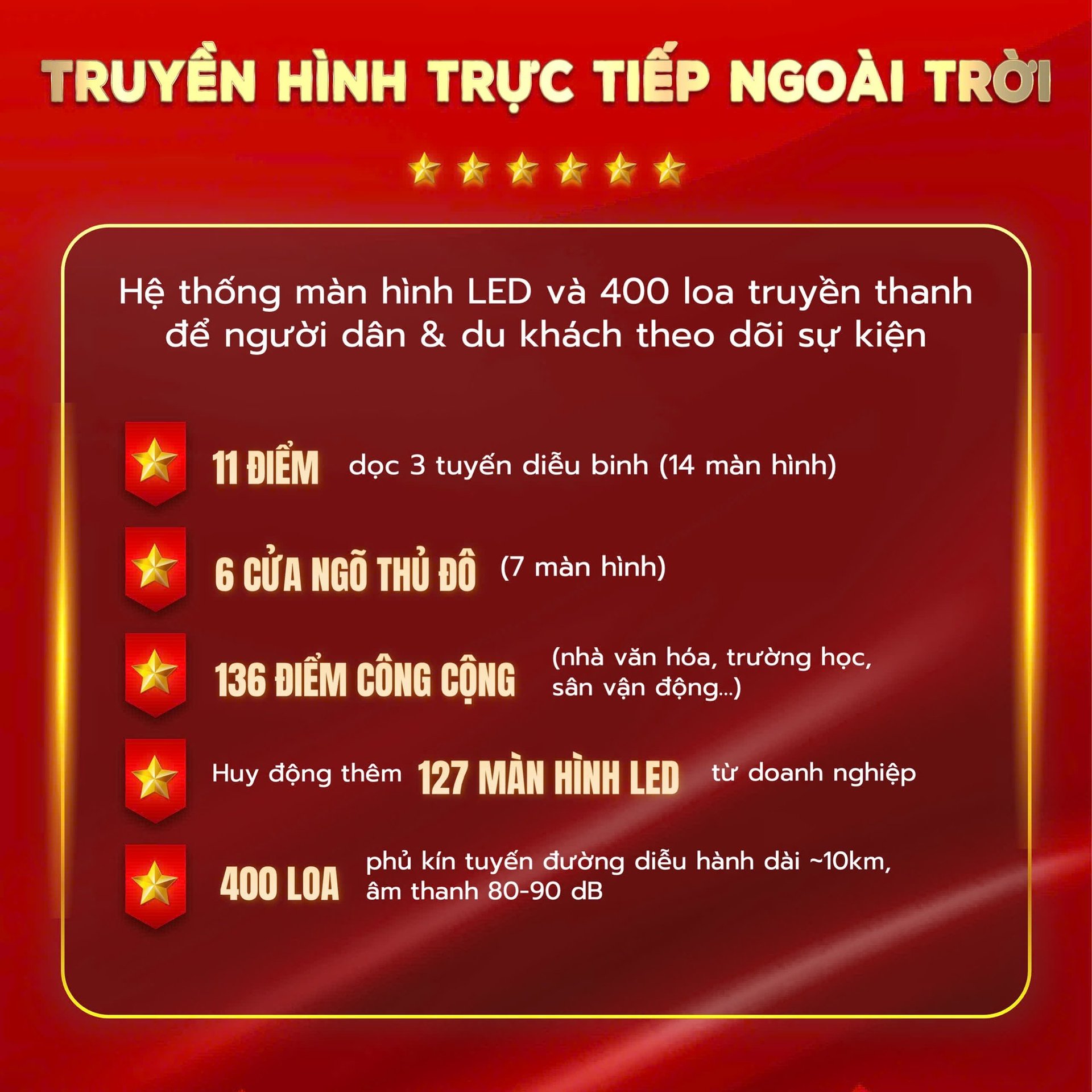 Lịch trình chi tiết LỄ DIỄU BINH, DIỄU HÀNH; danh sách các điểm BẮN PHÁO HOA Kỷ niệm 80 NĂM QUỐC KHÁNH 2/9/2025- Ảnh 10.