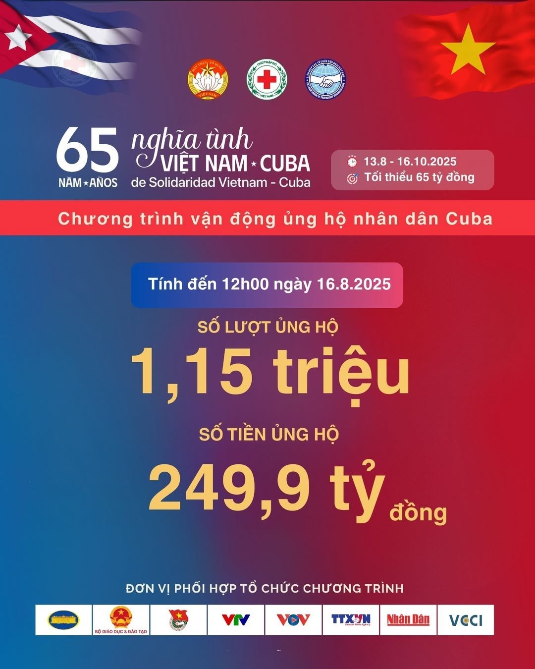 1,15 triệu lượt người ủng hộ gần 250 tỉ đồng dành tặng nhân dân Cuba- Ảnh 1.