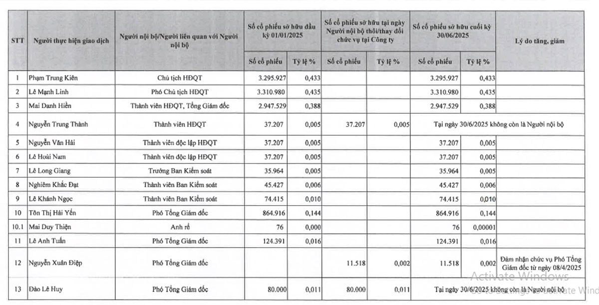 EVNFinance BCQTH12025.jpg