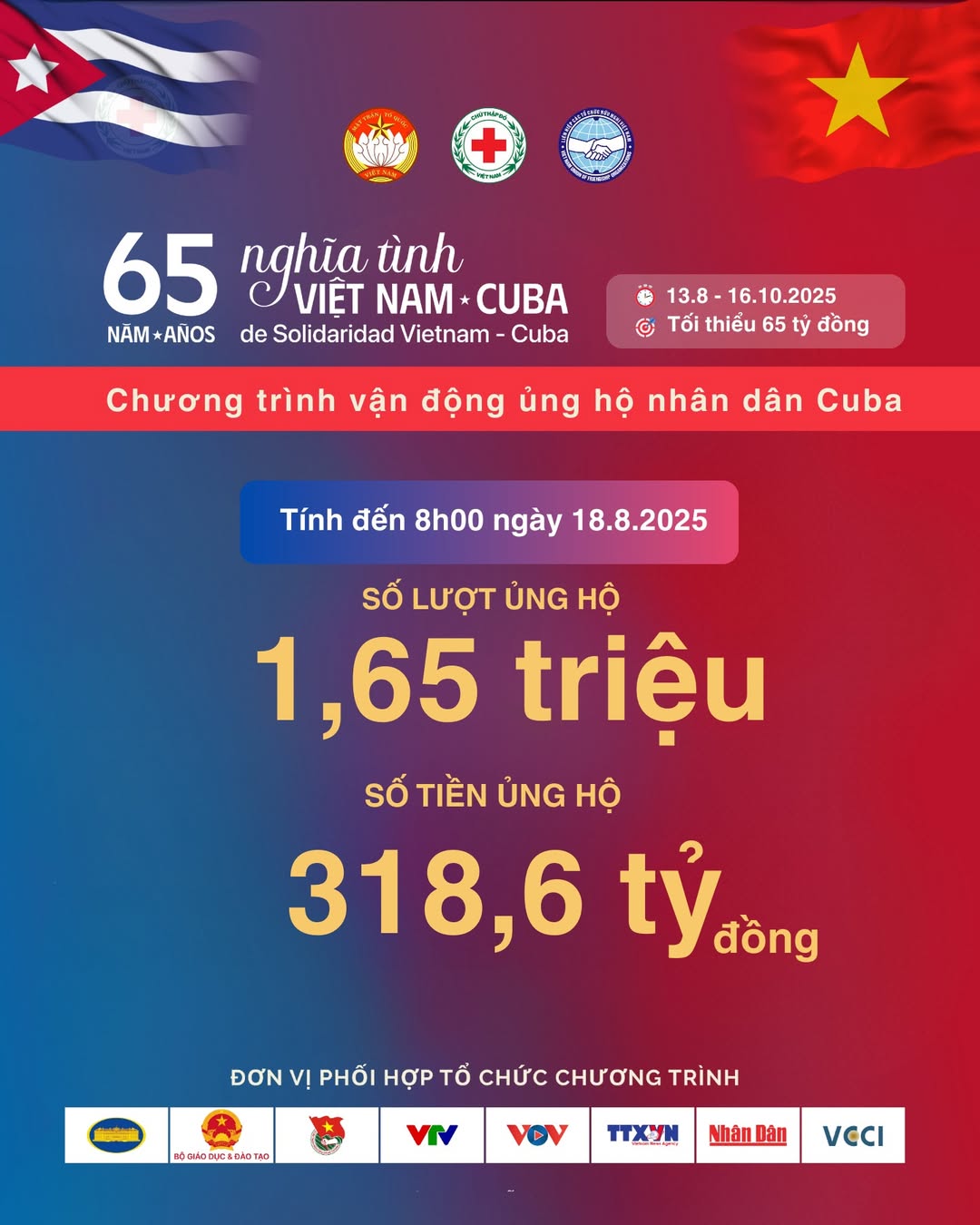 18-1755491326-3186-ti-dong-ung-ho-cuba-trend-thu-phi-hoat-dong-lan-toa-facebook.jpg