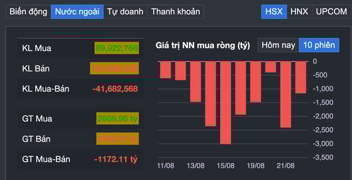 22-1755847639-co-phieu-cua-cac-ti-phu-viet-bi-ban-manh-vn-index-giam-hon-40-diem.png
