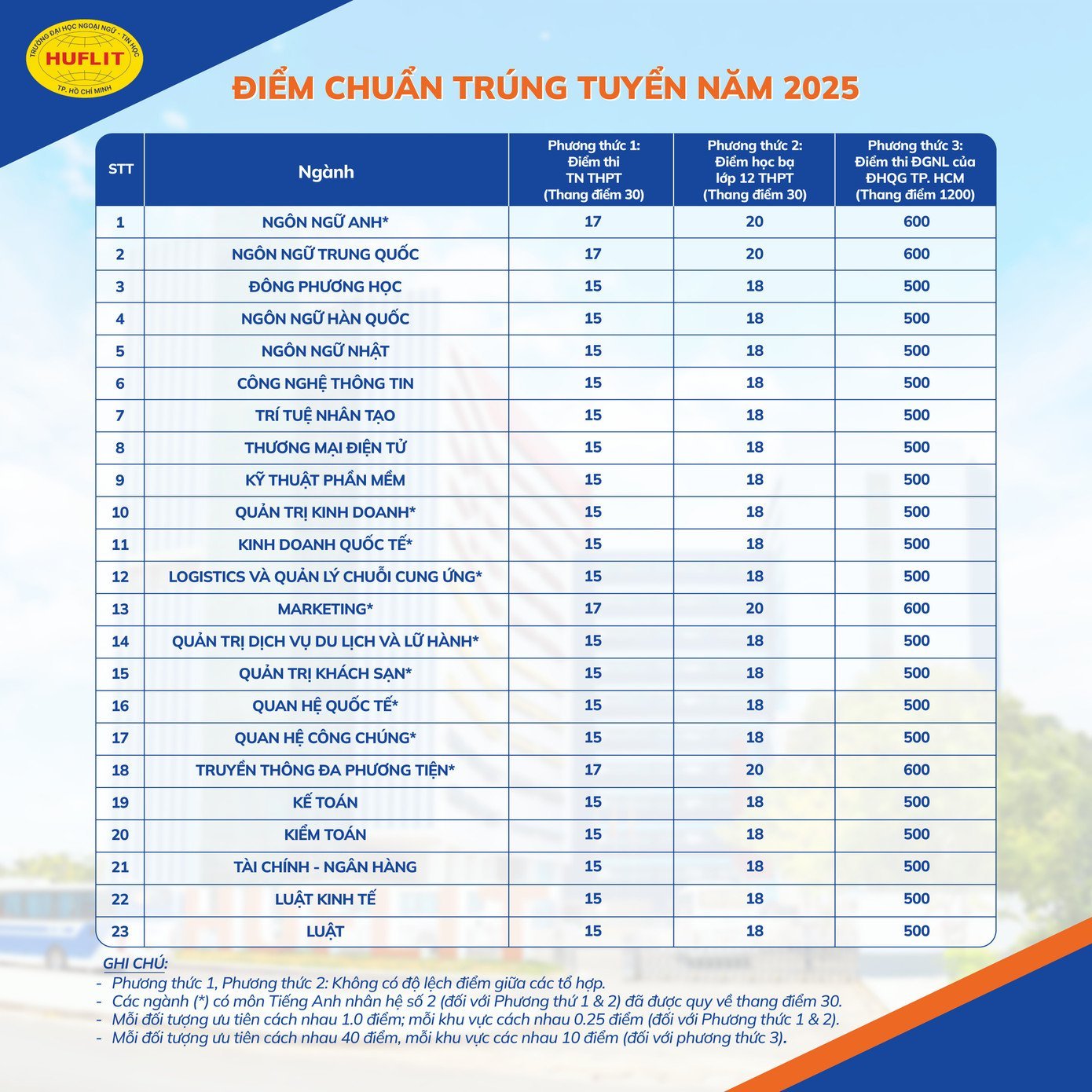 banner-diem-trung-tuyen-xet-diem-thi-ptth-2025-cap-nhat-22-8-02.png