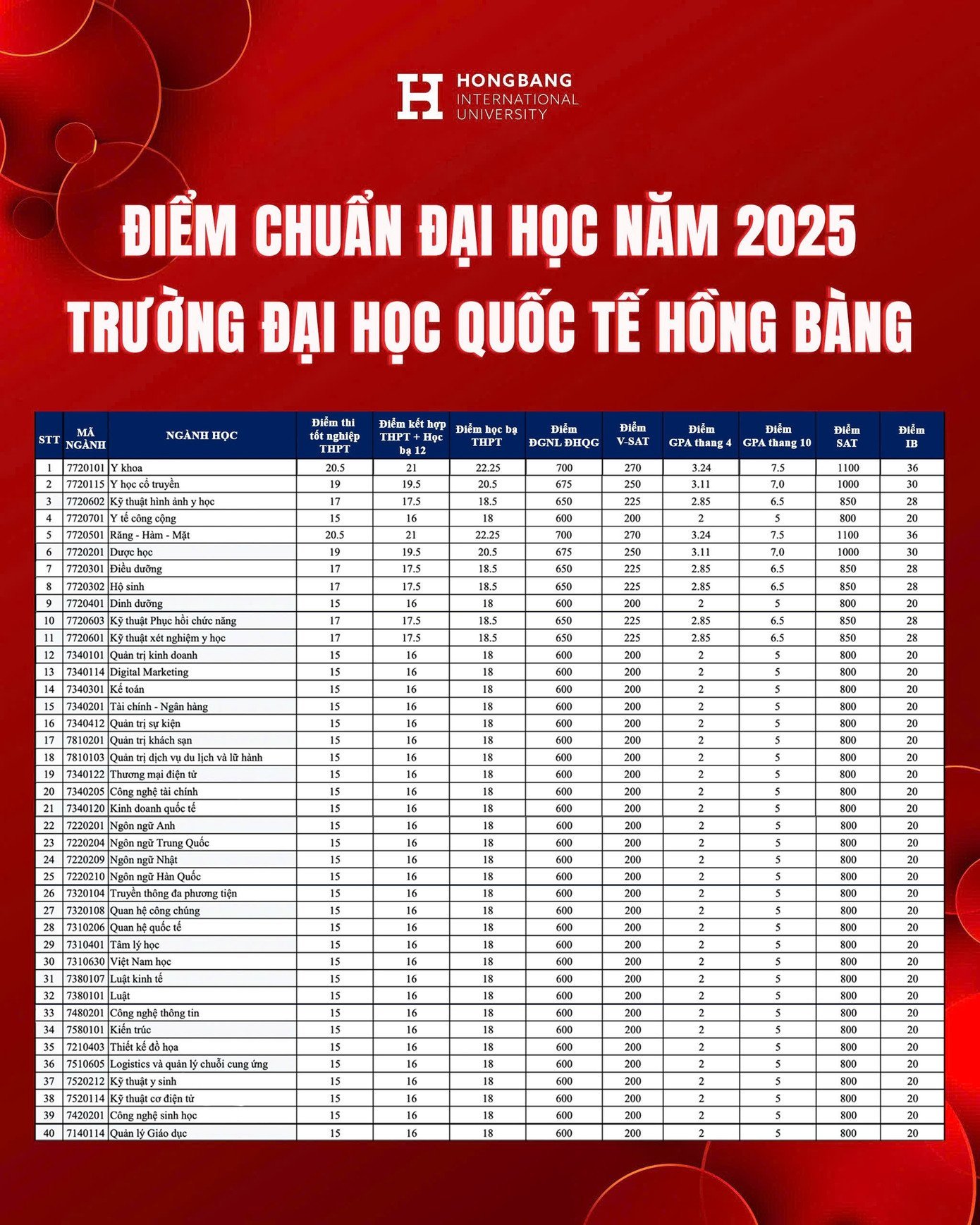 bang-diem-cong-bo-diem-chuan-2025.jpg
