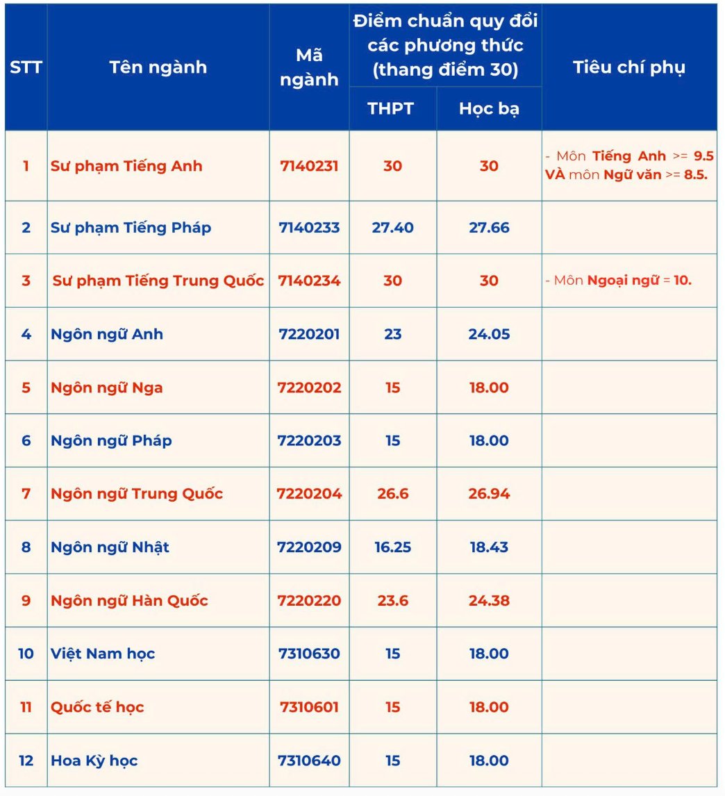 đh ngoại ngữ đh huế.png