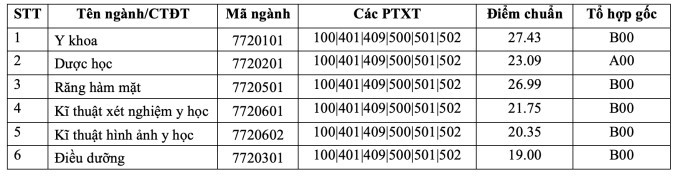 Toàn cảnh điểm chuẩn các trường thuộc ĐH Quốc gia Hà Nội: Ngành cao nhất lấy 30/30- Ảnh 15.