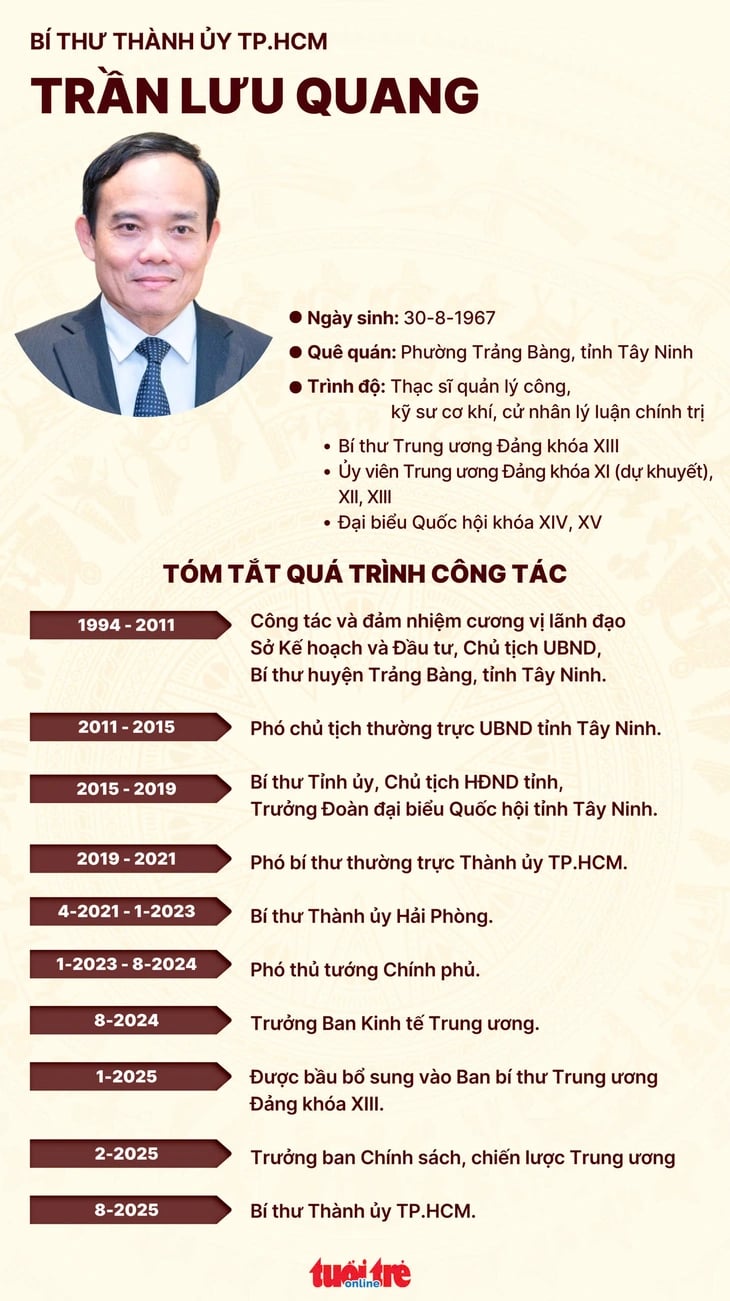 25-1756085590-ong-tran-luu-quang-lam-bi-thu-thanh-uy-tphcm.jpg